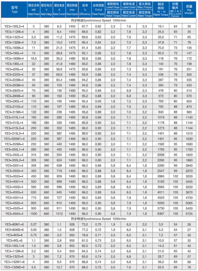 YBE2-180M-4四六极电机参数表